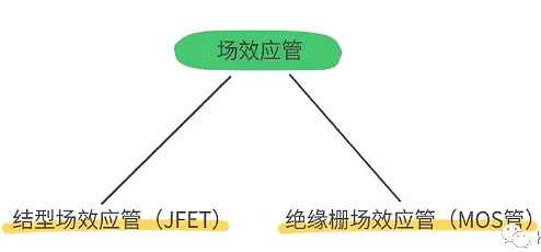怎樣區(qū)分場效應(yīng)管和IGBT管
