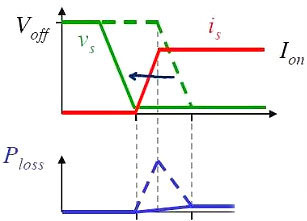 MOS管,開(kāi)關(guān)電流，MOSFET