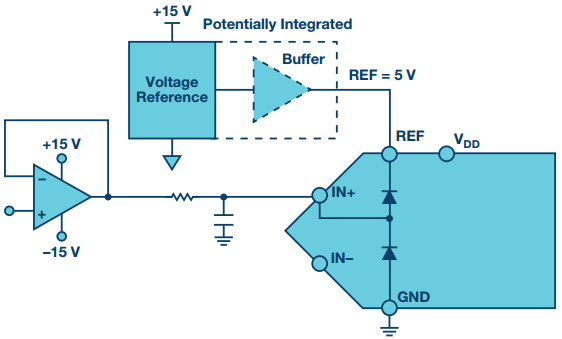 ADC輸入保護(hù)