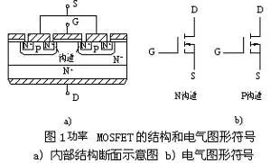 場效應管的內(nèi)部結(jié)構(gòu)