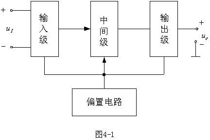 運(yùn)算放大器設(shè)計
