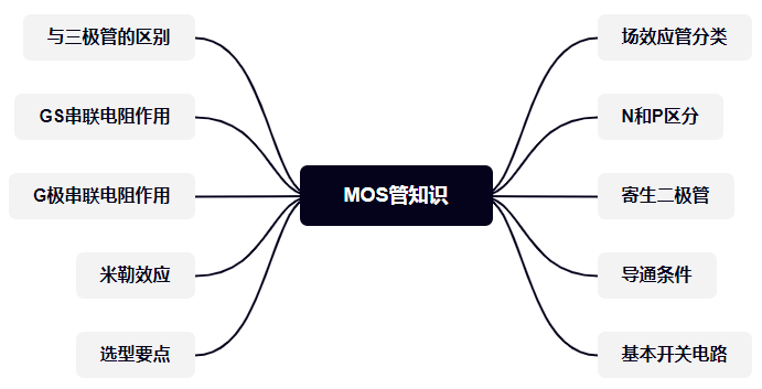 mos管開(kāi)關(guān)電路