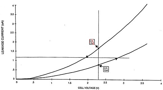 MOSFE 超級(jí)電容器