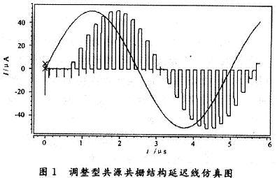 MOS管開關(guān)電流電路延遲線