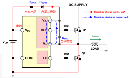 柵極驅(qū)動(dòng)IC式 自舉電路