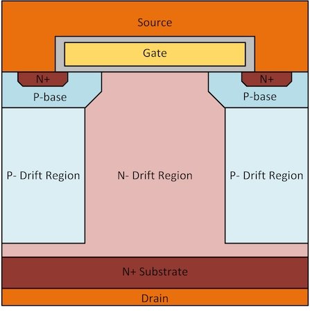 快恢復二極管 MOSFET