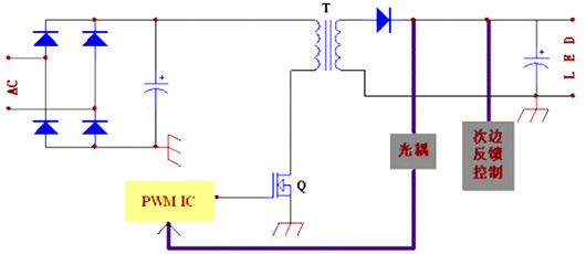 led隔離驅動 led非隔離驅動