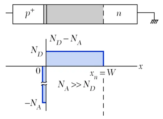 耗盡區(qū)寬度計(jì)算公式