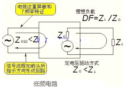 高頻電路和低頻電路的區(qū)別