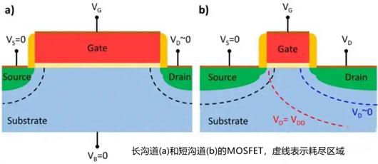 mosfet短溝道效應?