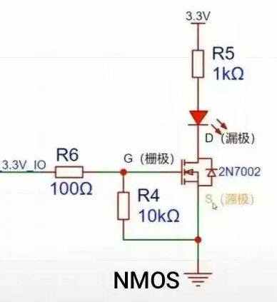 NMOS的G極打不開