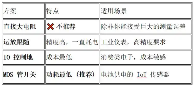 電阻分壓,電池,低功耗