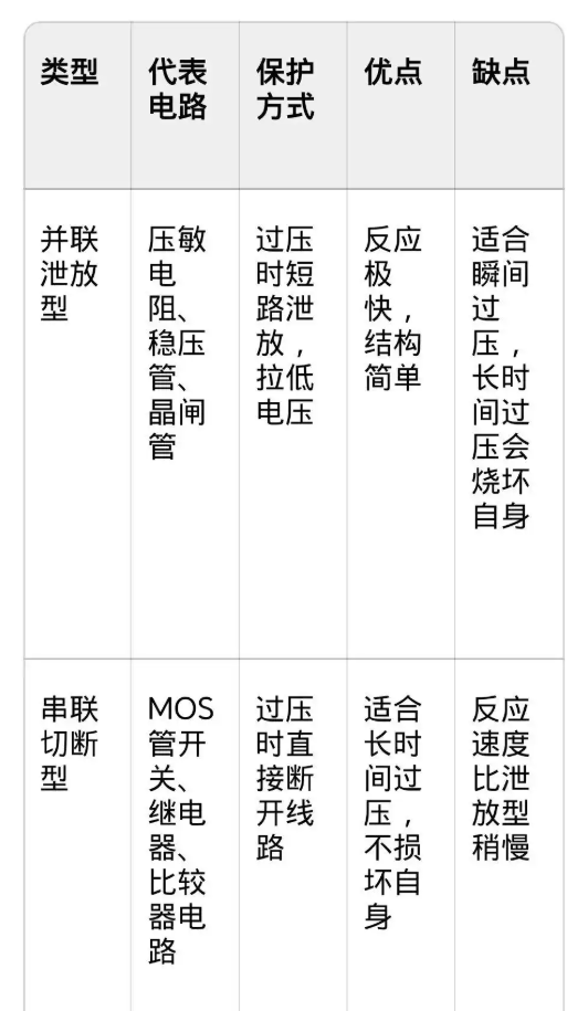 芯片燒壞