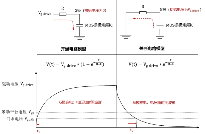 MOS管快速關斷