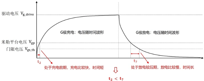 MOS管快速關斷