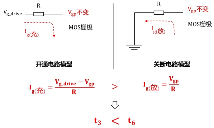 MOS管快速關斷