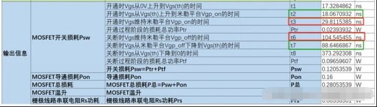 MOS管快速關斷