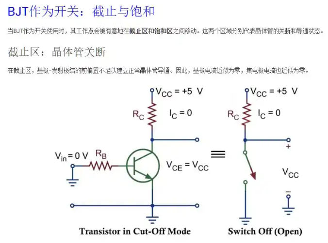 晶體管發熱